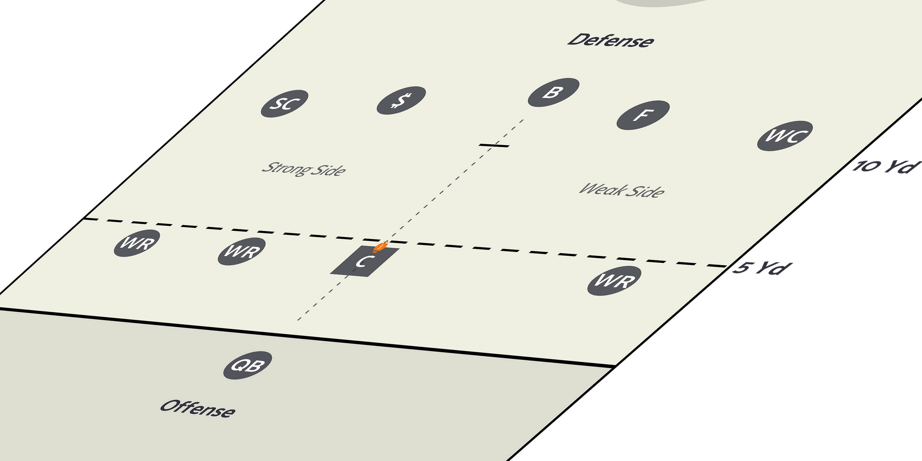 Basic Positions der Offense und Defense im 5on5 Flag Football